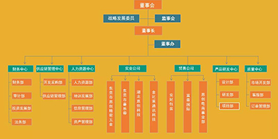 恩創精密簡介-專于壓鑄，鑄造精品